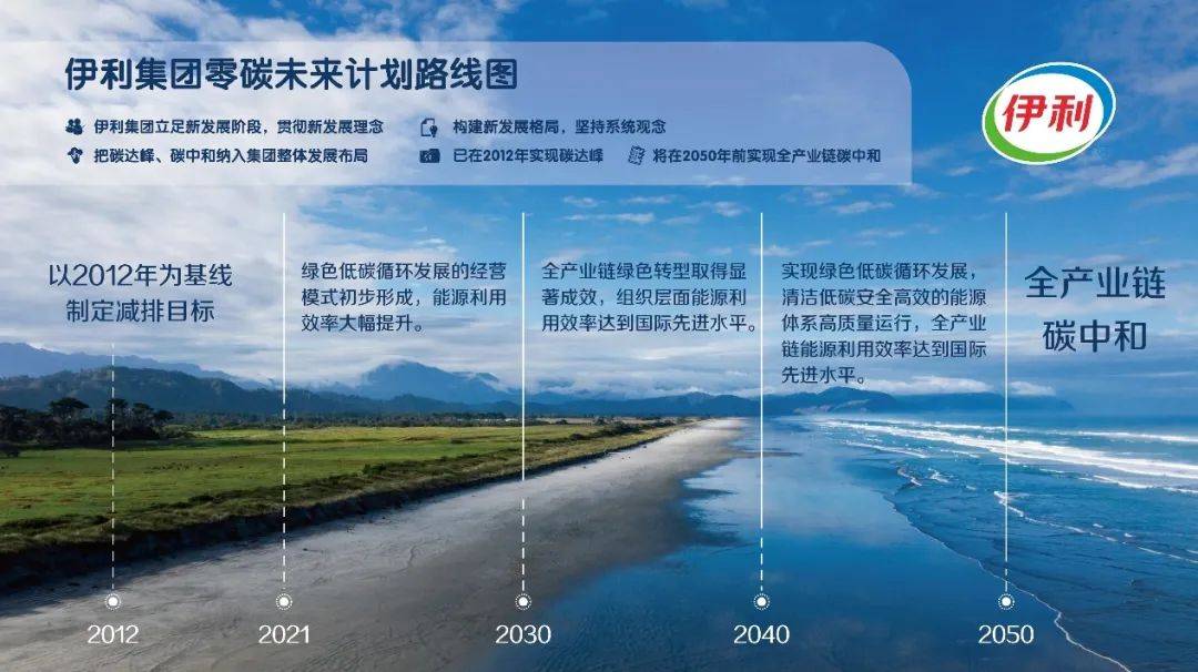 划”2050年前实现全产业链碳中和凯发k8国际伊利发布“零碳未来计