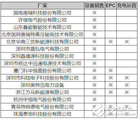 义及分类充电基础设施建设情况分析凯发k8娱乐登录充电桩行业的定