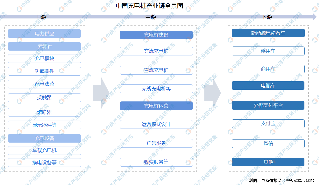 桩行业市场前景及投资研究报告（简版）k8凯发一触即发2023年中国充电